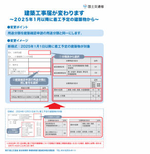 建築工事届改定について